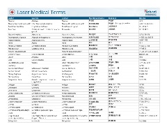 Laser Medical Term Translations